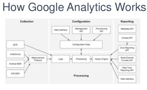 Google Analytics Traning